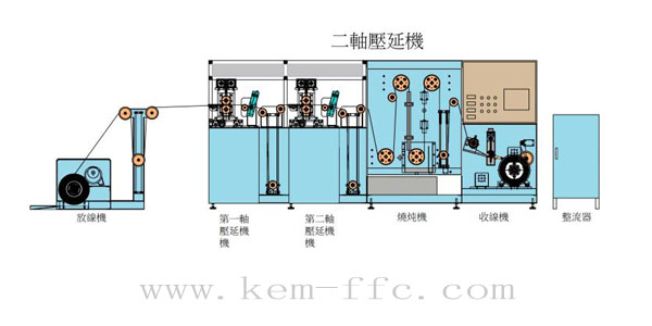 ffc排線導體壓延機